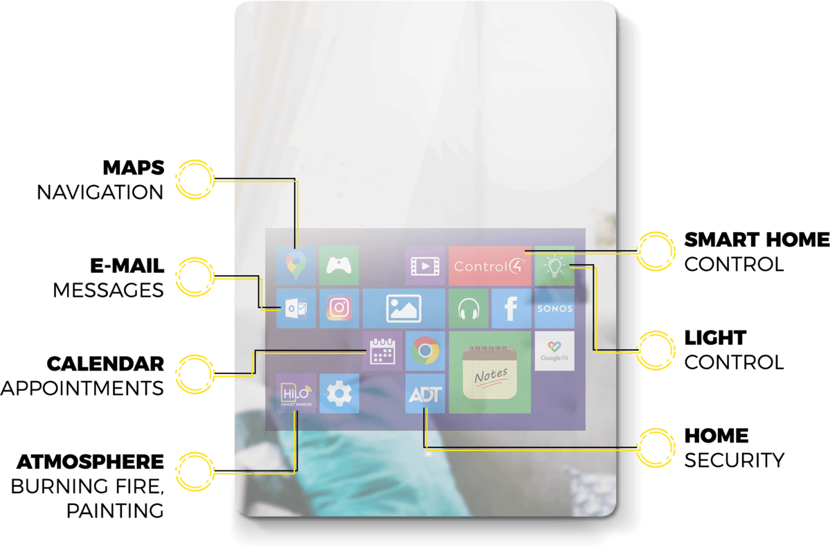 Smart Mirror Features and usage Hilo XL