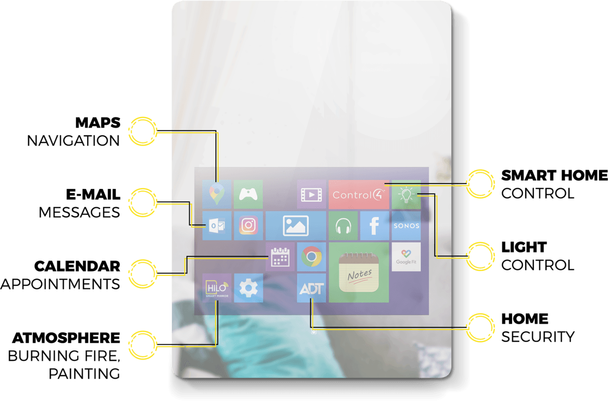 Smart Mirror Features and usage Hilo XL Smart Mirror Features and usage Hilo XL